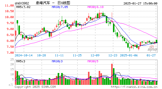 泉峰汽车