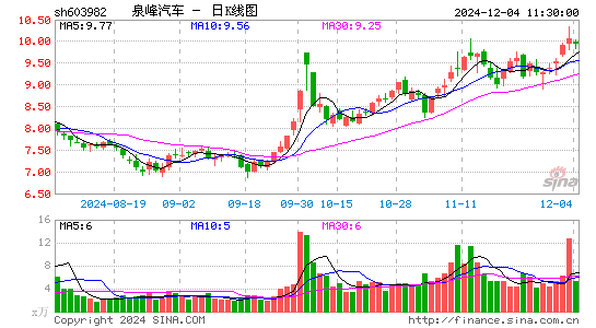 泉峰汽车