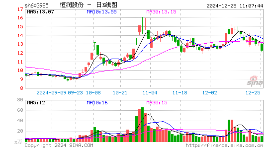 恒润股份