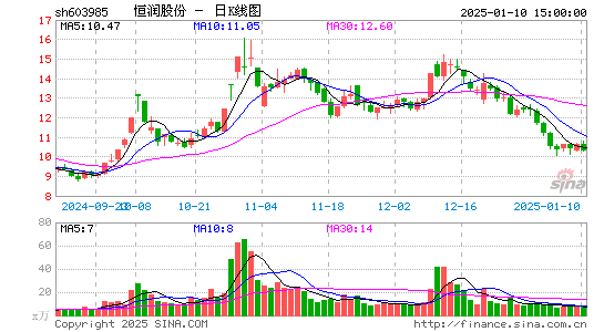 恒润股份