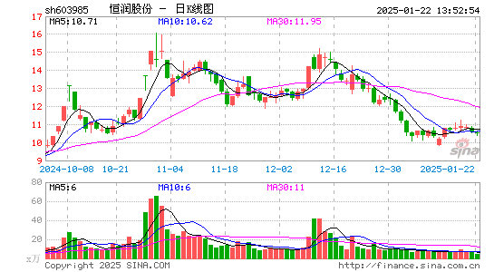 恒润股份