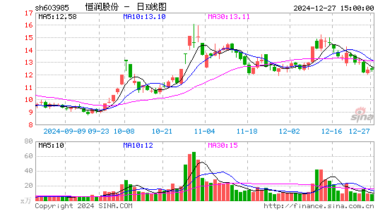 恒润股份