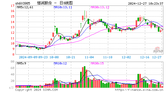 恒润股份