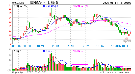 恒润股份