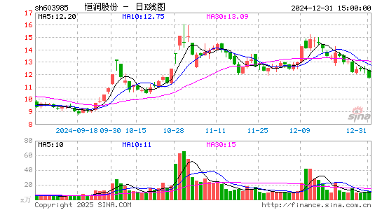 恒润股份