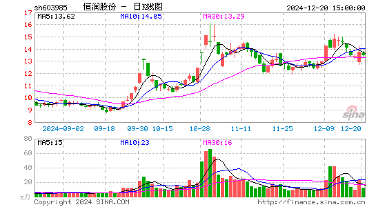 恒润股份