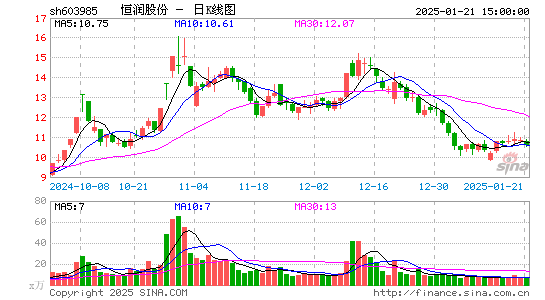 恒润股份