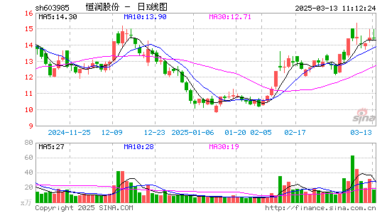 恒润股份