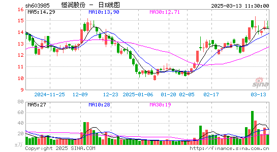 恒润股份