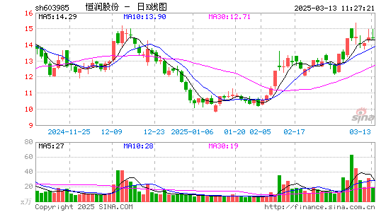 恒润股份