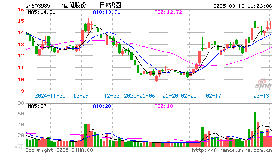 恒润股份