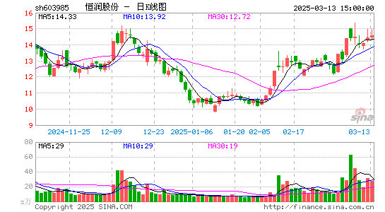 恒润股份