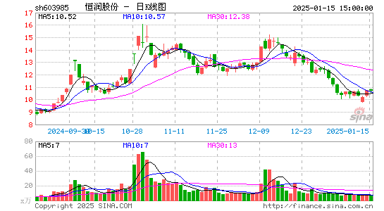 恒润股份