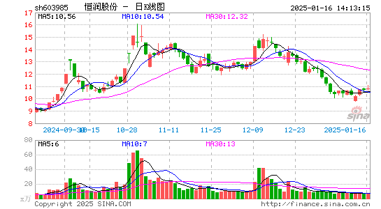 恒润股份