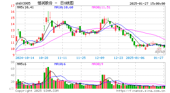 恒润股份