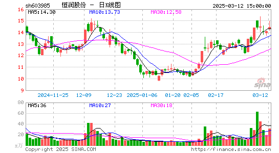 恒润股份