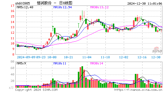 恒润股份