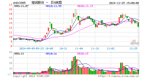 恒润股份