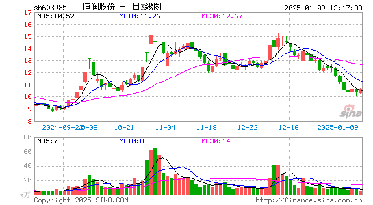 恒润股份