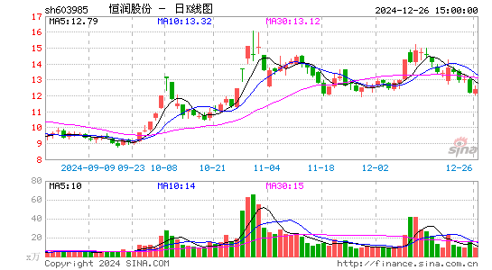 恒润股份