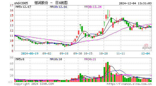 恒润股份