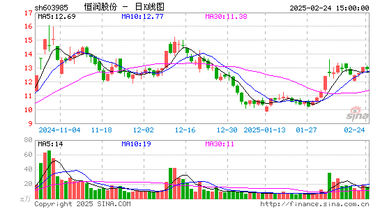 恒润股份