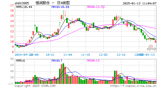 恒润股份