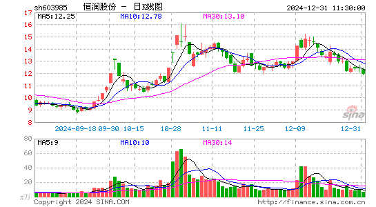 恒润股份