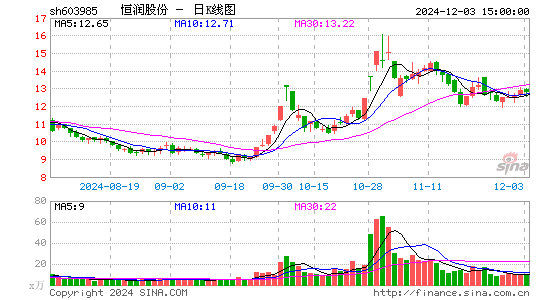 恒润股份