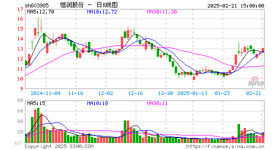 恒润股份