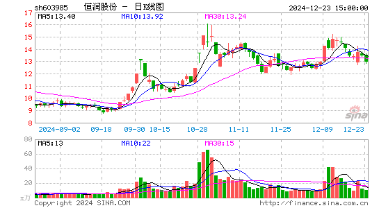 恒润股份