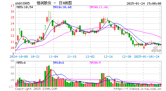 恒润股份