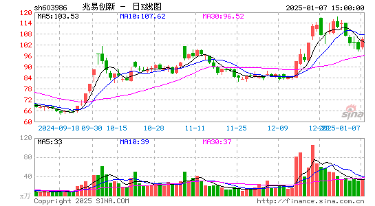 兆易创新