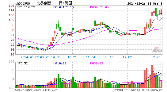 兆易创新