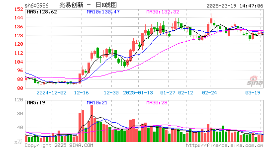 兆易创新