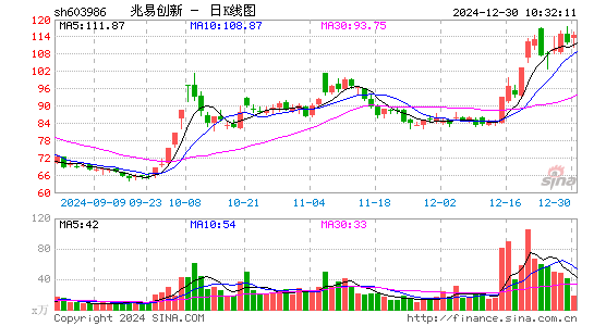 兆易创新