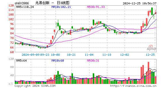 兆易创新