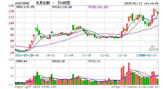 兆易创新