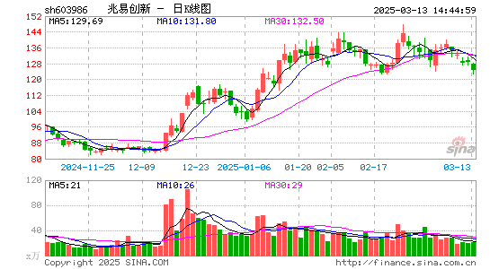 兆易创新