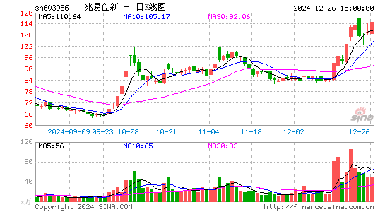 兆易创新