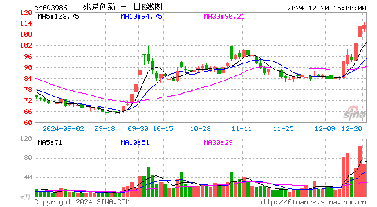 兆易创新