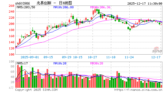 ���״���