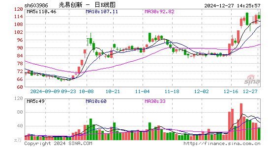 兆易创新