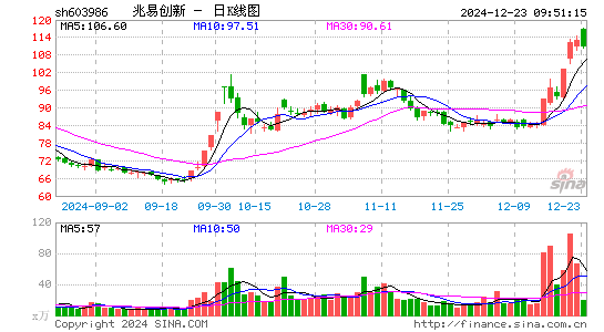 兆易创新