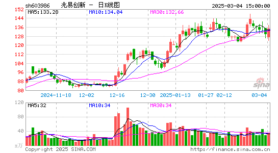 兆易创新