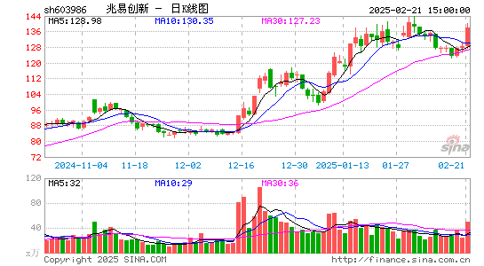 兆易创新