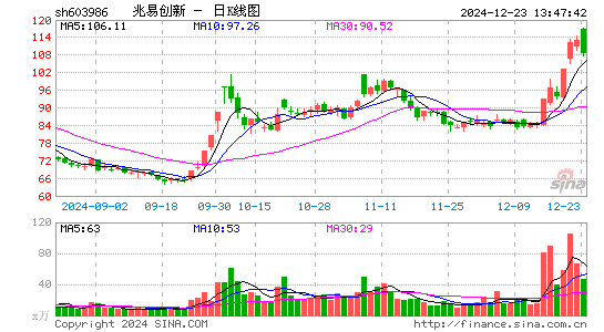 兆易创新