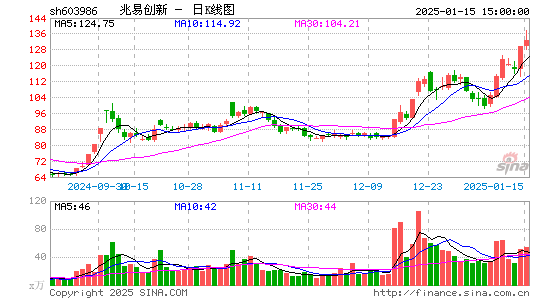 兆易创新