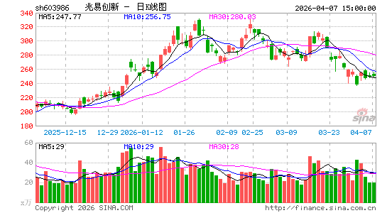 ���״���