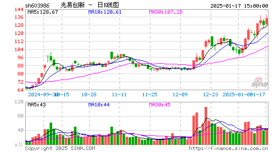 兆易创新